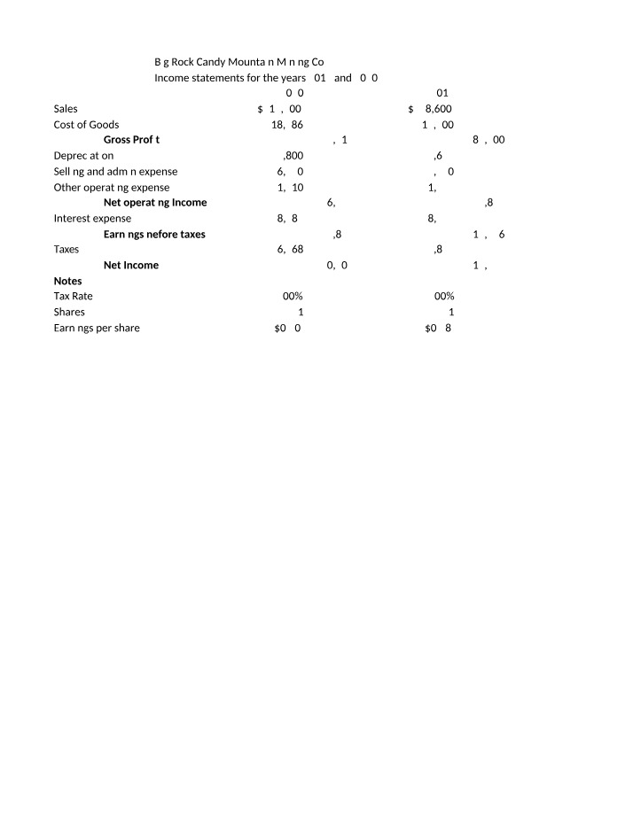 Big Rock Candy Mountain Mining Co Ratio Analysis