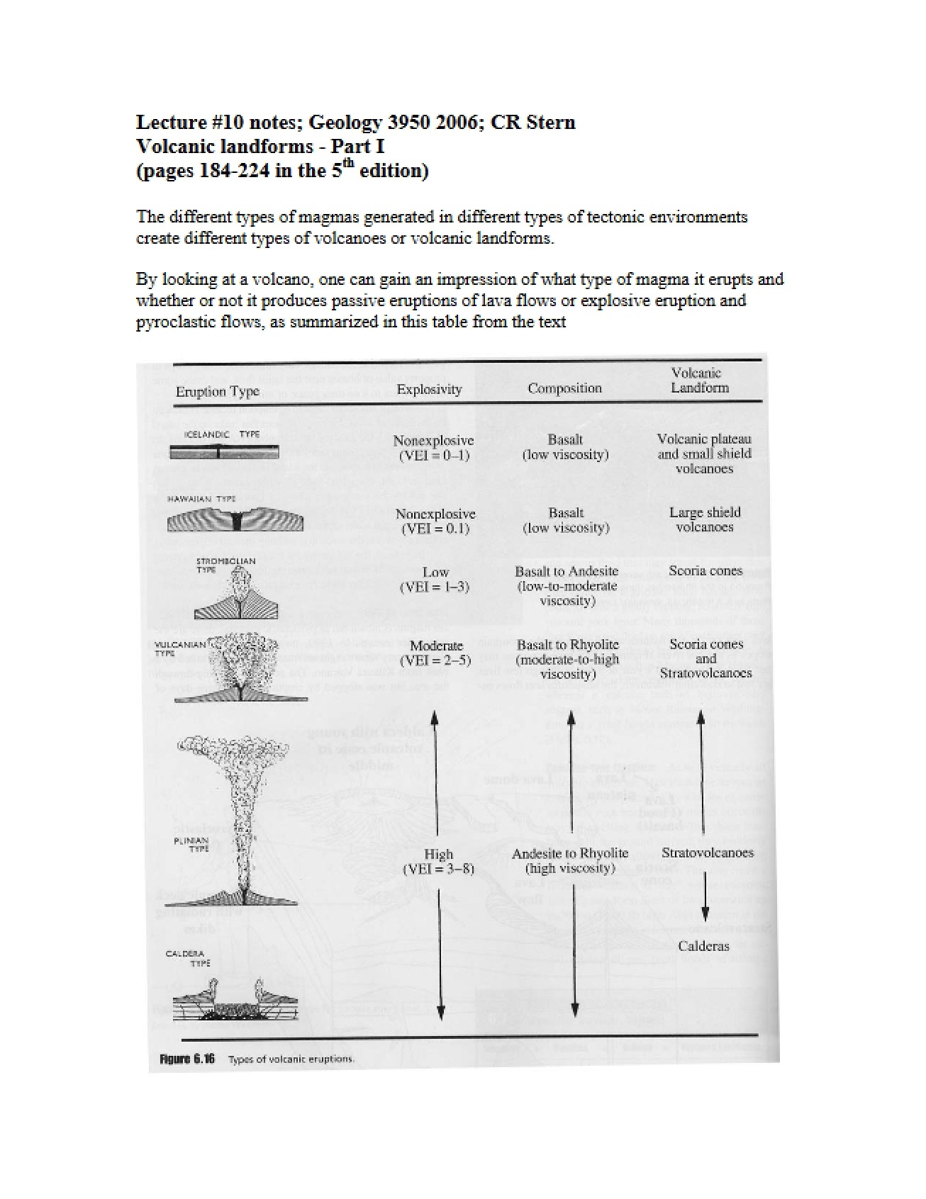 Overview of Volcanic Landforms