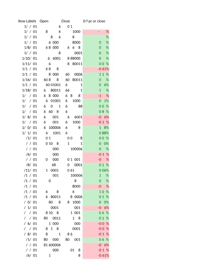 Price History of SPY