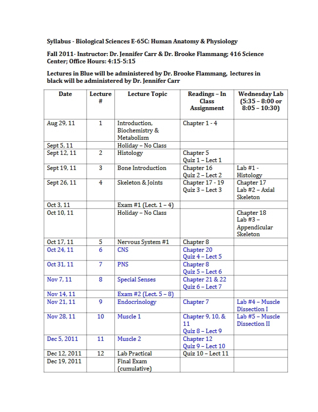 Fall Syllabus for Human Anatomy and Physiology I