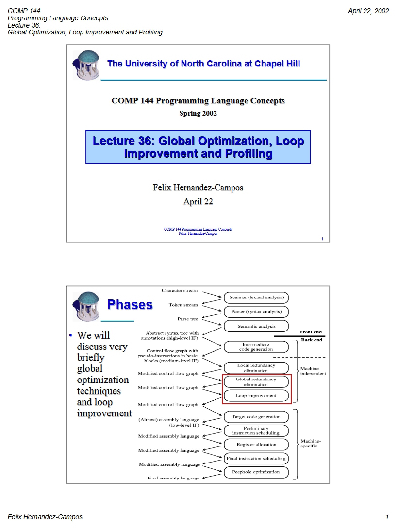 Profiling, Loop Improvement, and Global Optimization