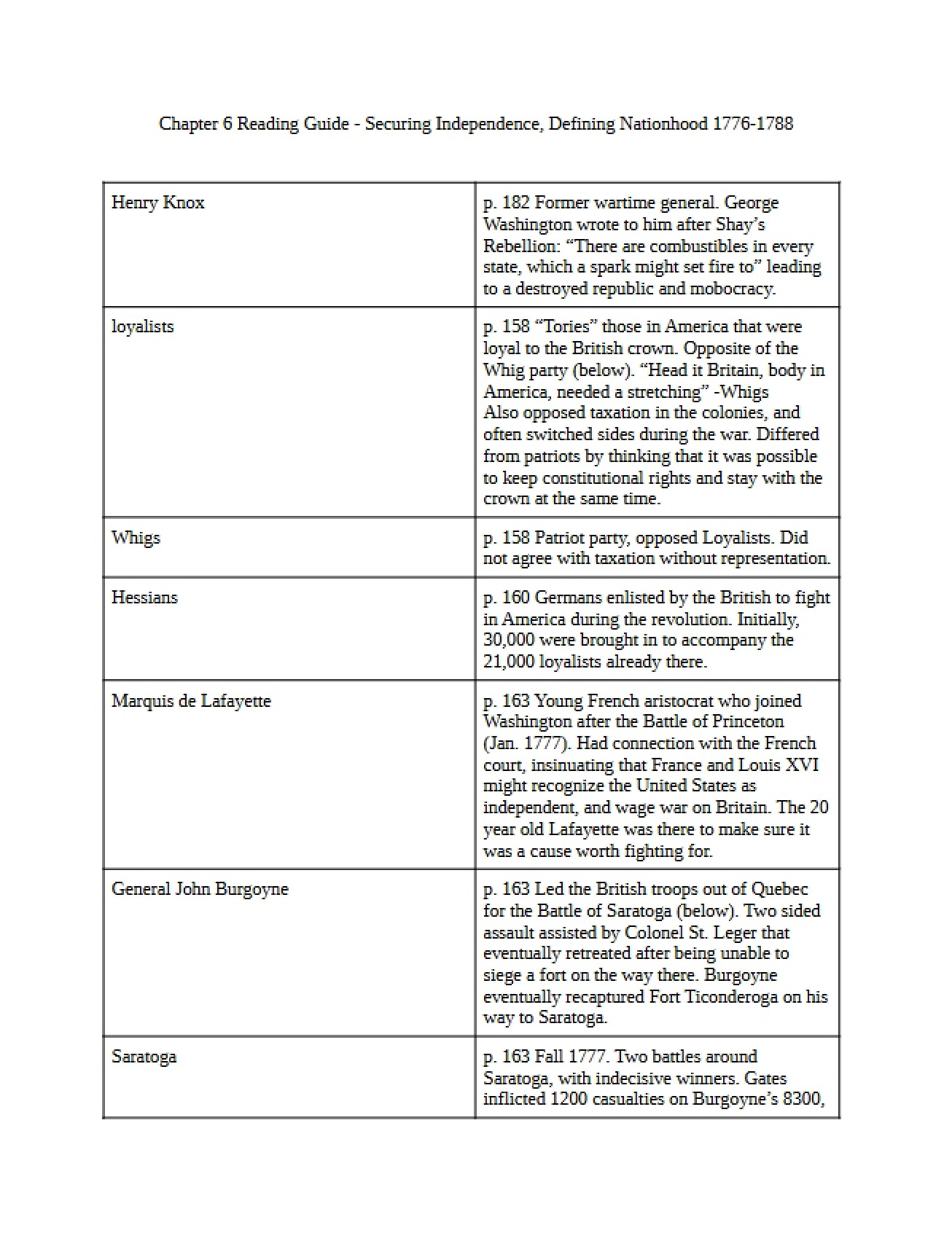 Defining a Nation and Securing Independence, 1776-1788 A Reading Guide
