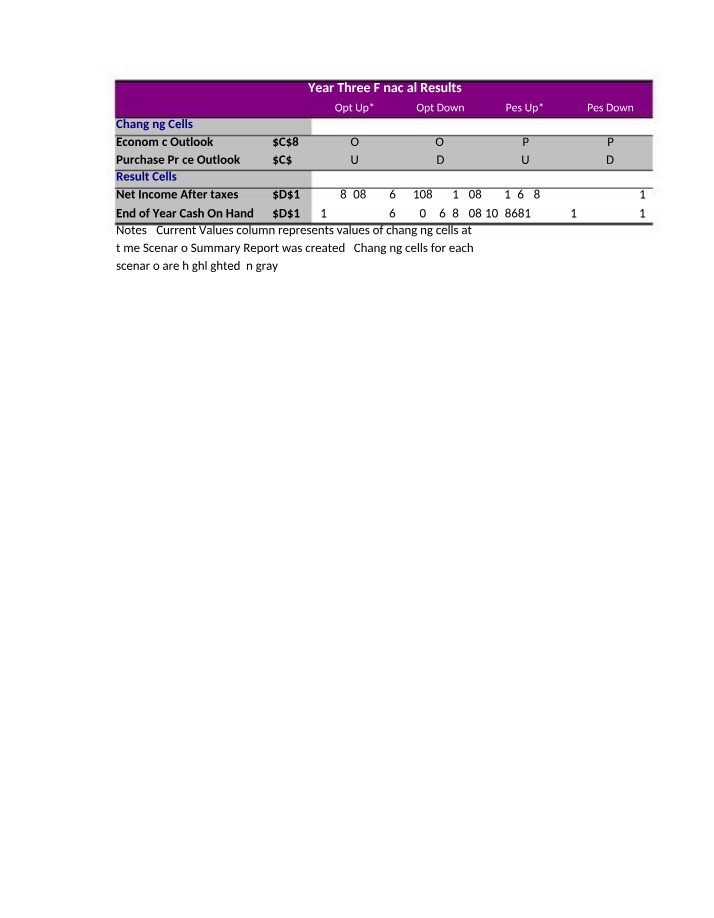 Financial Results - Year Three Net Income and Cash