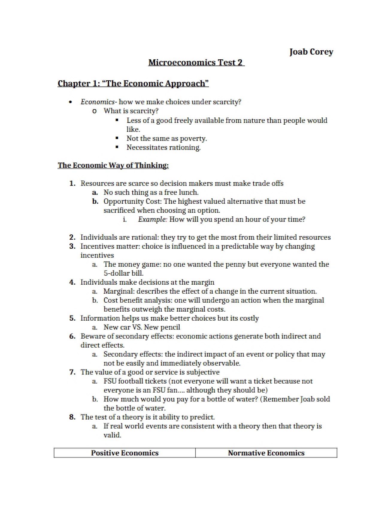 Second Test in Microeconomics