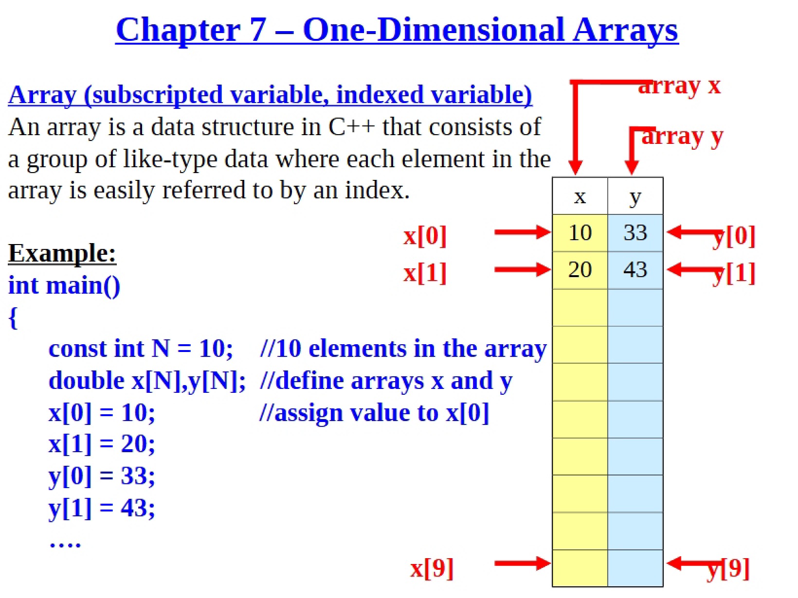 Arrays in One Dimension