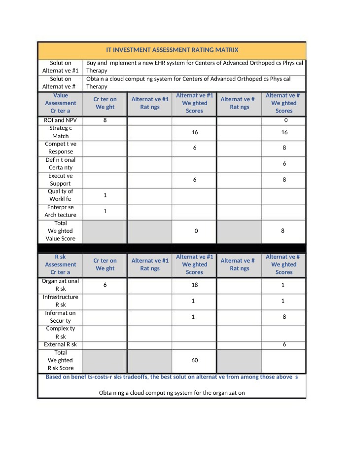Rating Matrix for IT Investment Assessment
