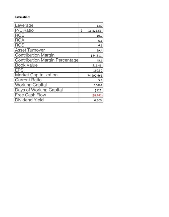 Calculations for Digby Annual Report 2021