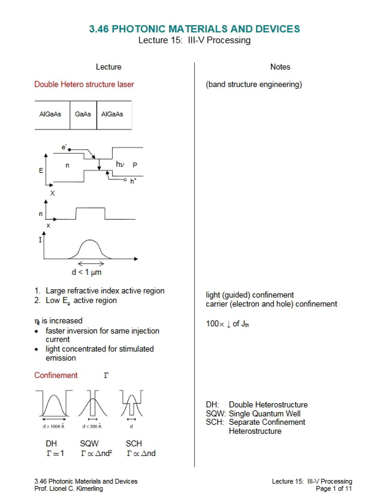 Devices and Materials in Photonics