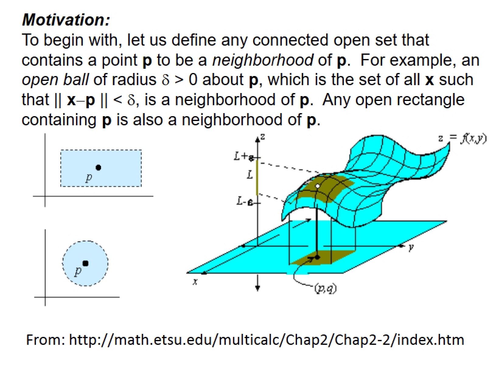 Topology Motivation