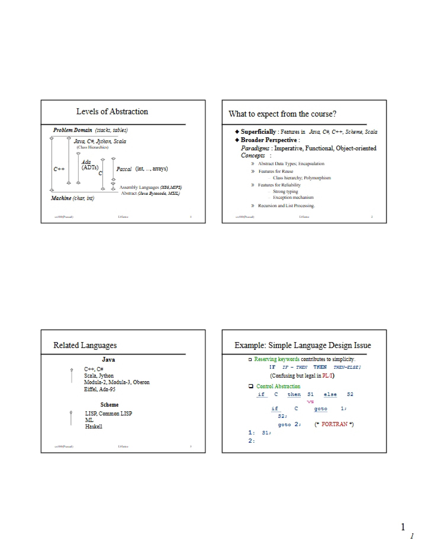 Abstraction Levels