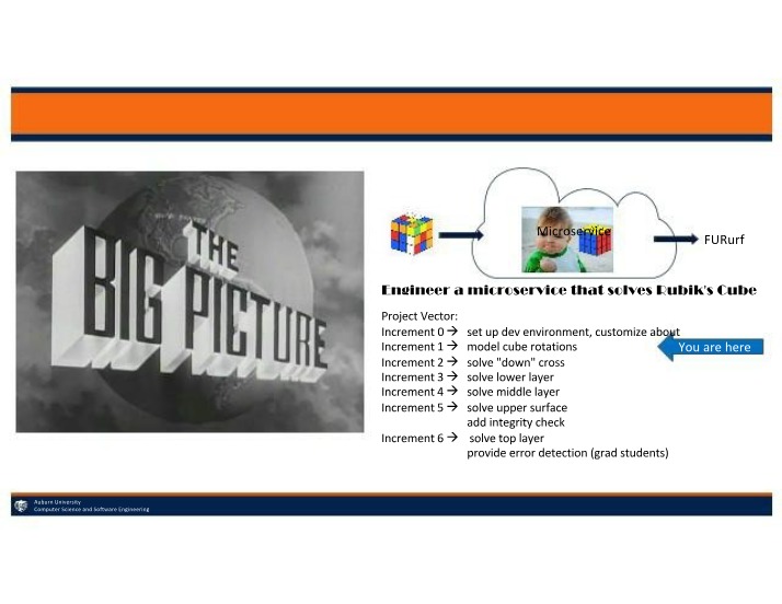 Engineering a Microservice to Solve a Rubik's Cube