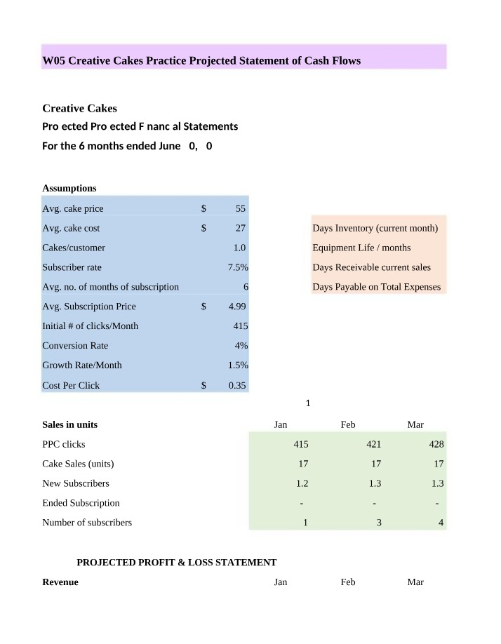 Practice Projected Statement of Cash Flows - W05 Creative Cakes