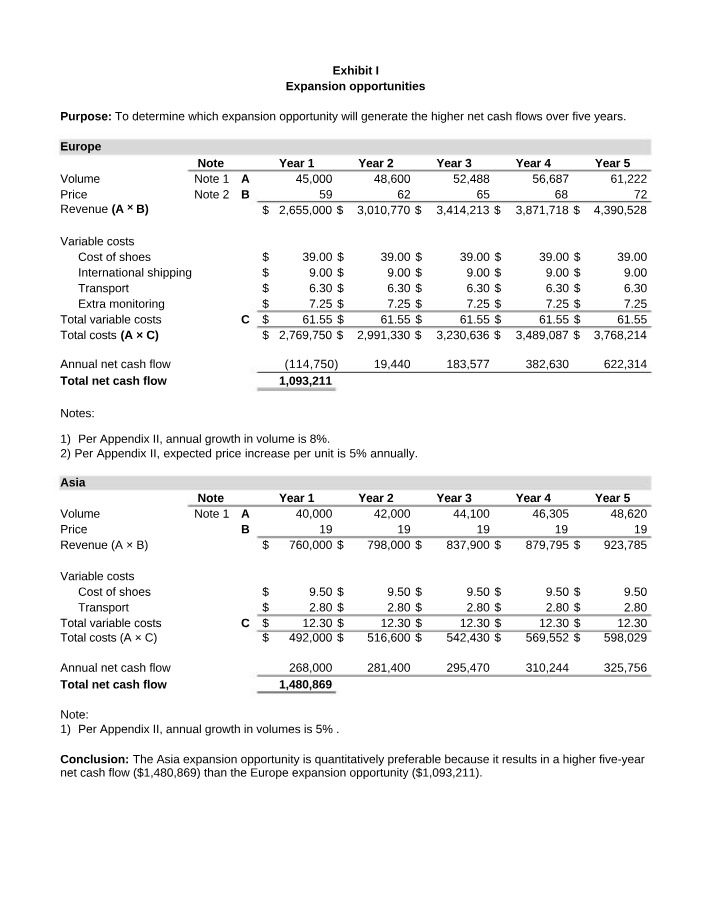 Expansion Opportunities for Higher Net Cash Flows