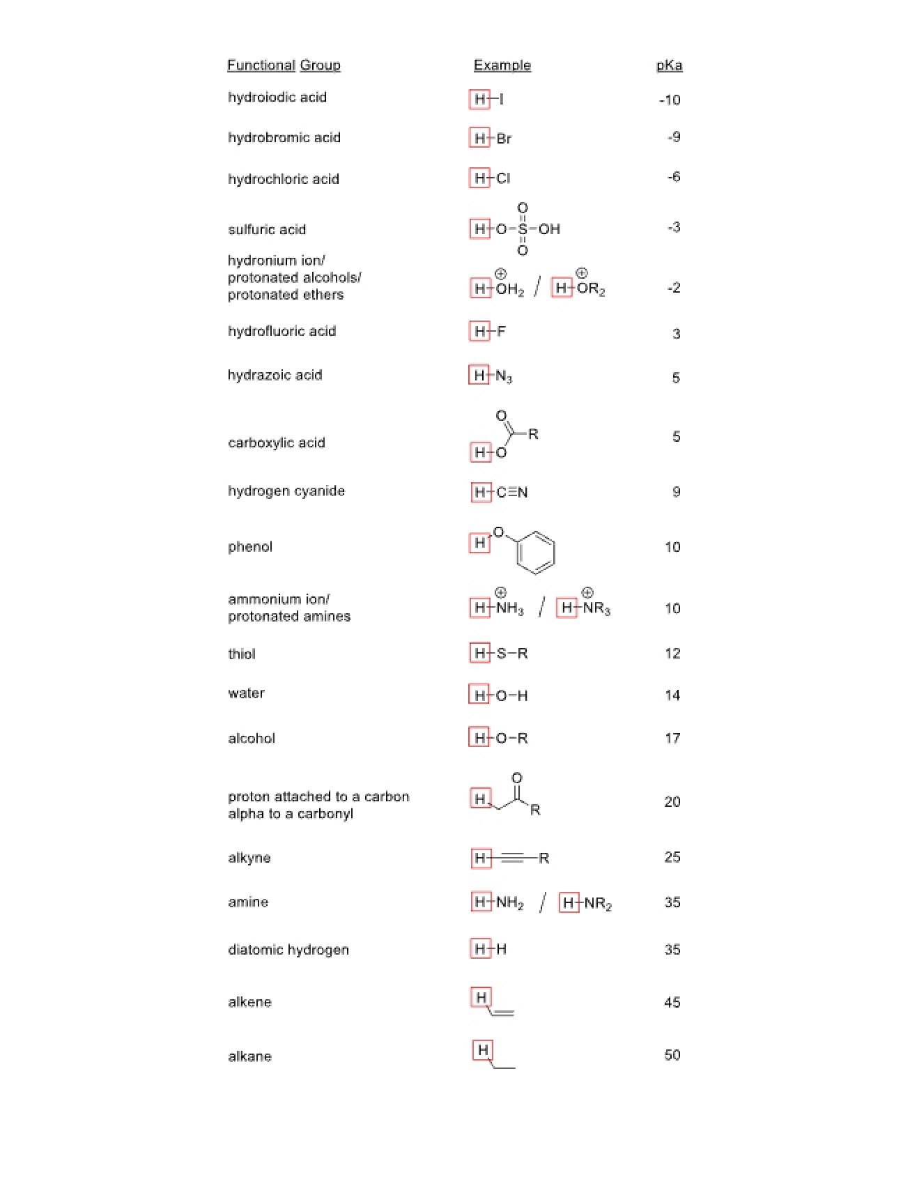 Cover Sheet for Exam