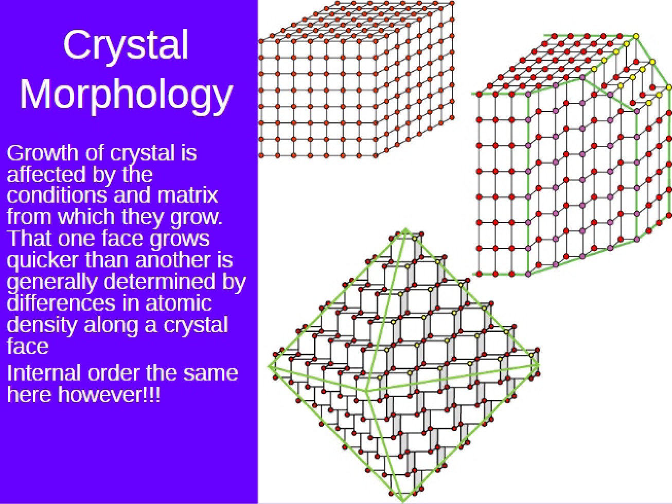 Crystal Morphology