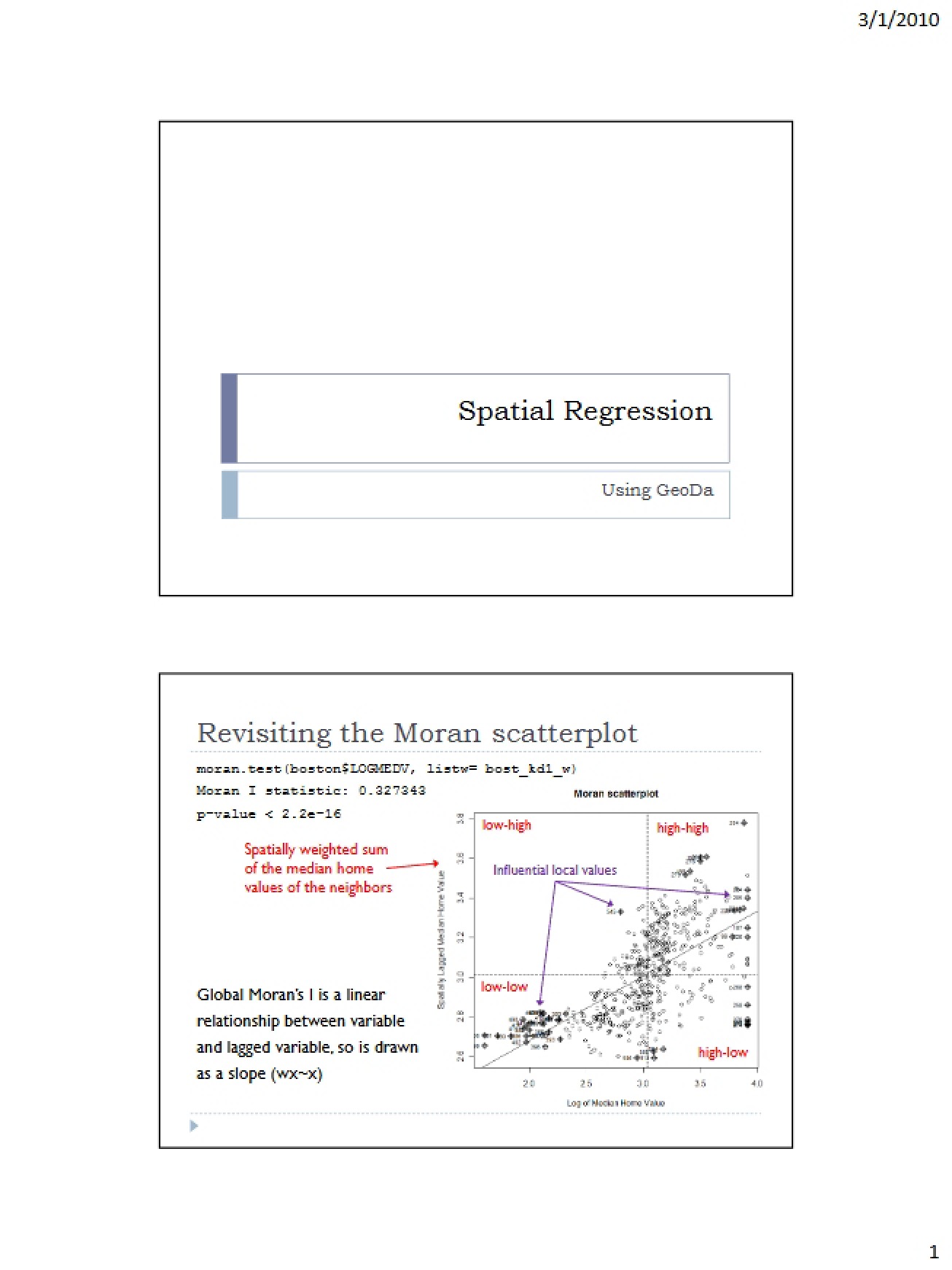 Concepts of Spatial Regression