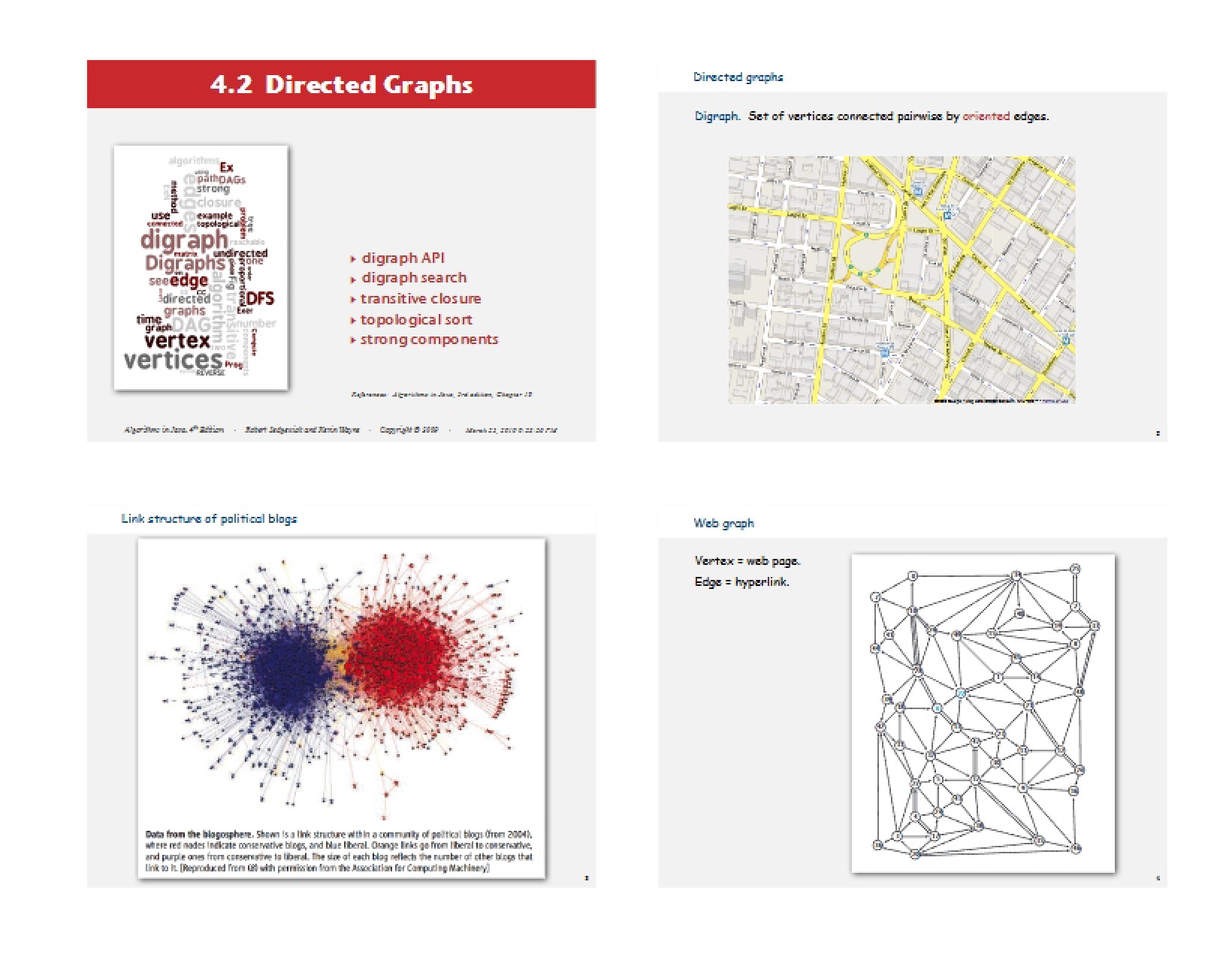 Graphs Directed