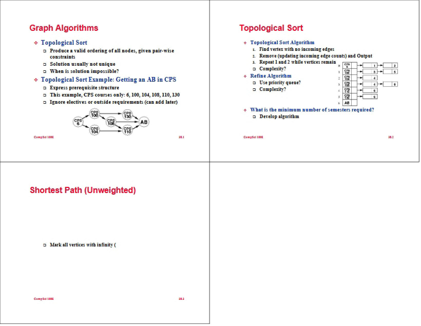 Algorithms for Graphs