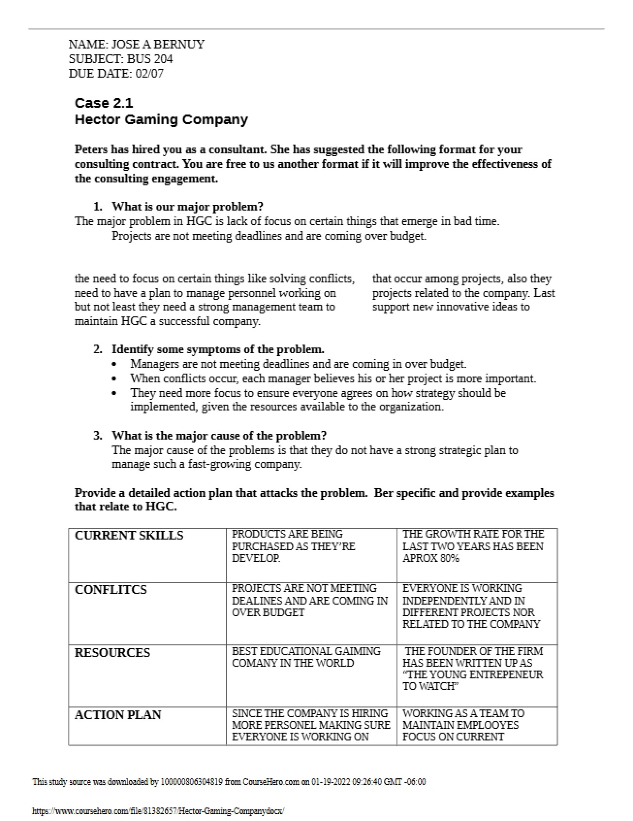 Case Study Hector Gaming