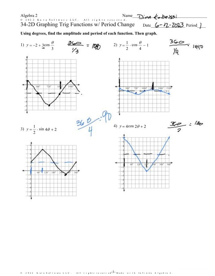 Amplitude and Period of Graphing Trig Functions Explained