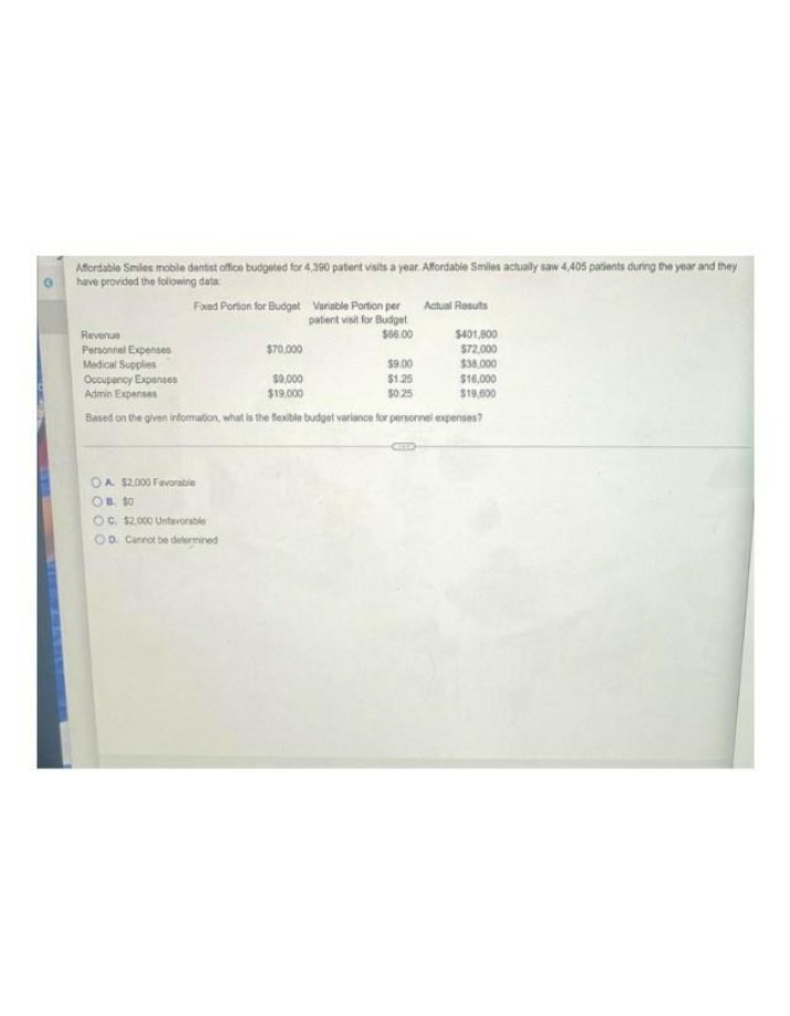 Personnel Expenses - Flexible Budget Variance