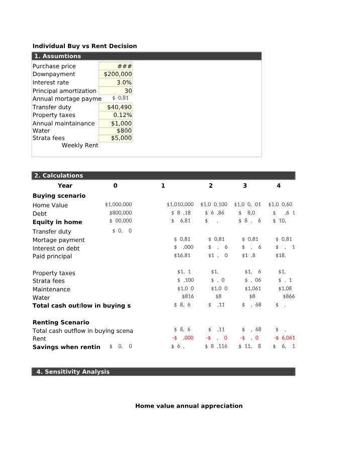 Week 9 Dataset for What-If Analysis