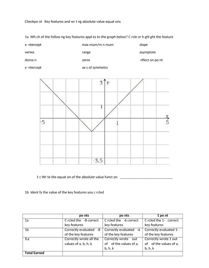 Absolute Value Equations and Key Features Assignment