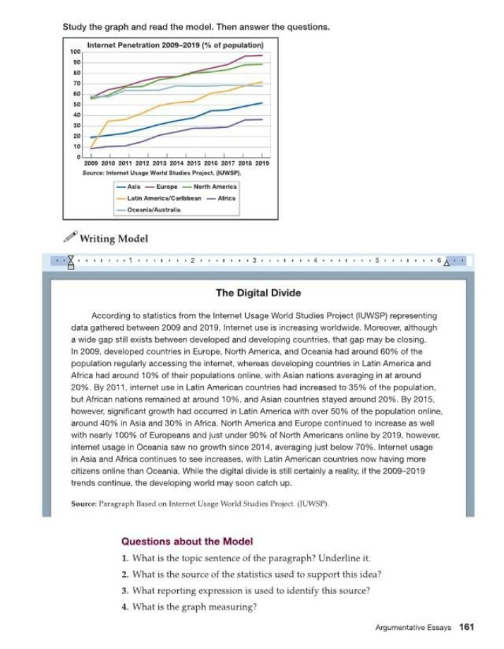 Analysis of Internet Penetration and the Digital Divide