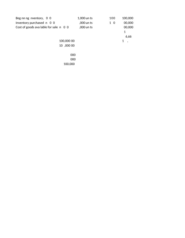 Financial Analysis and Inventory Management