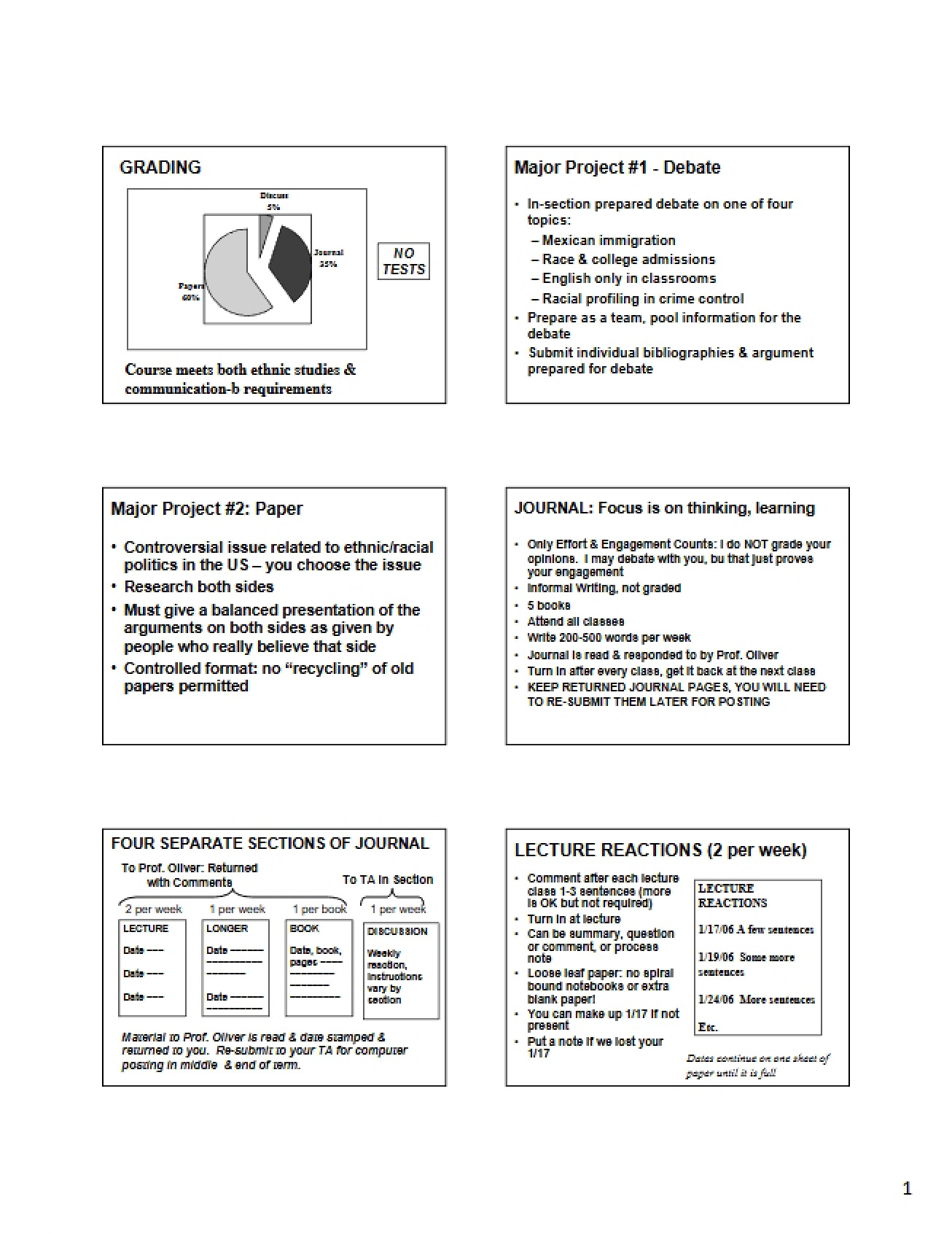 Mathematics Projects