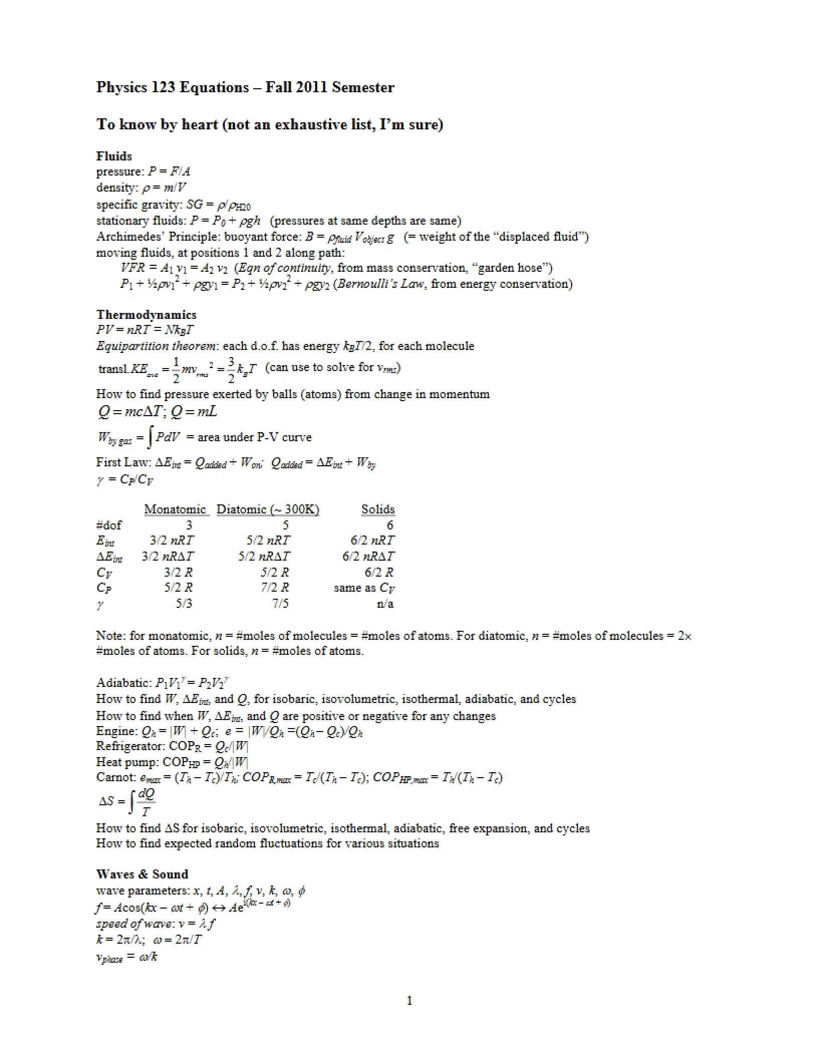 Physics Equations