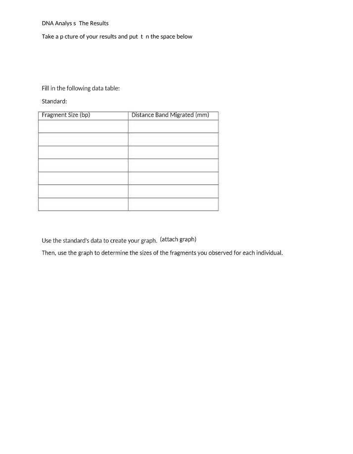 DNA Analysis - Creating a Graph and Interpreting Results