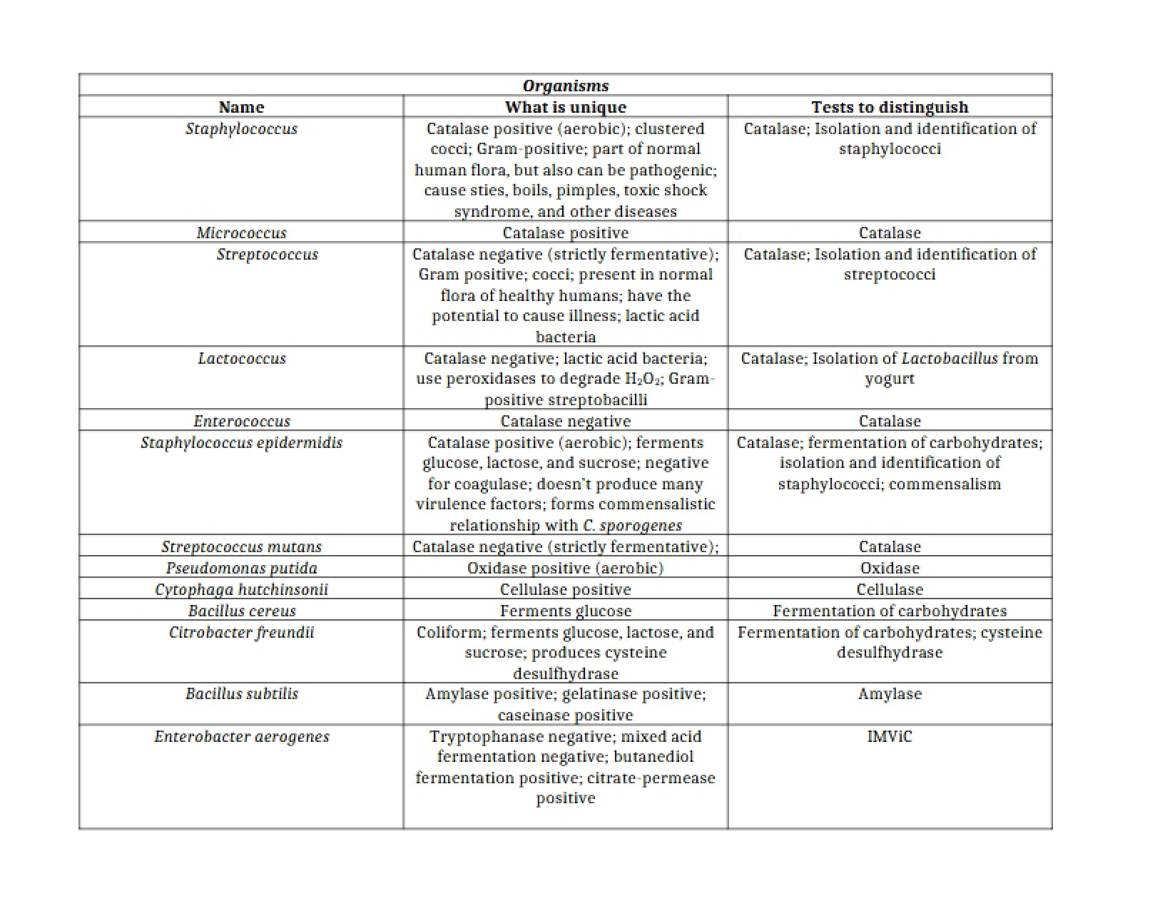 Microbial Organisms