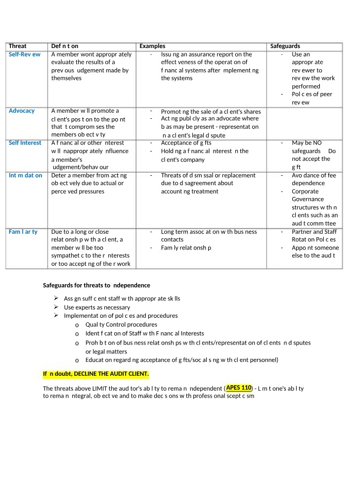Threats to Auditor Independence