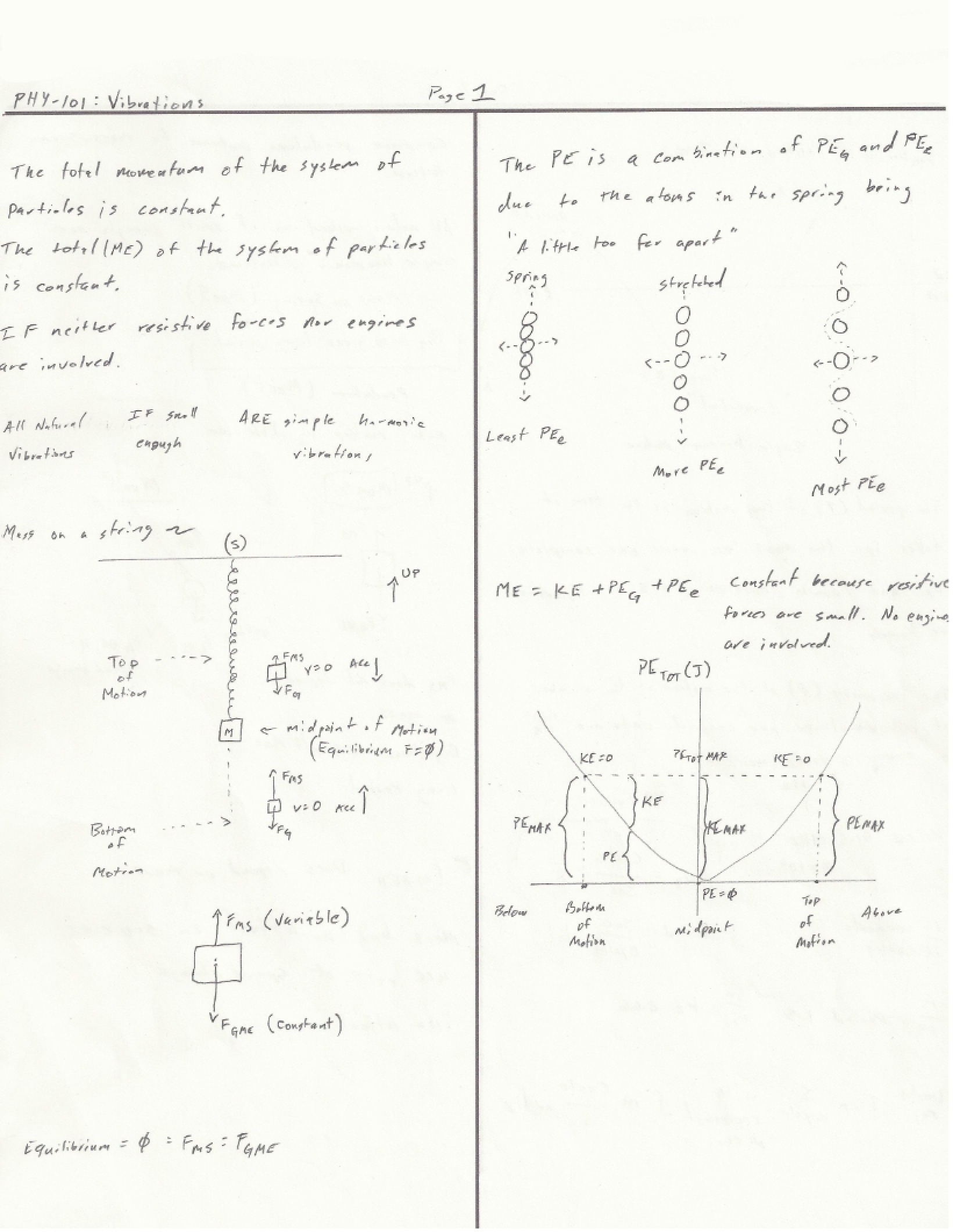 Physics of Vibrations