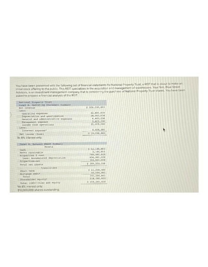 National Property Trust - Financial Analysis of Operating Statements
