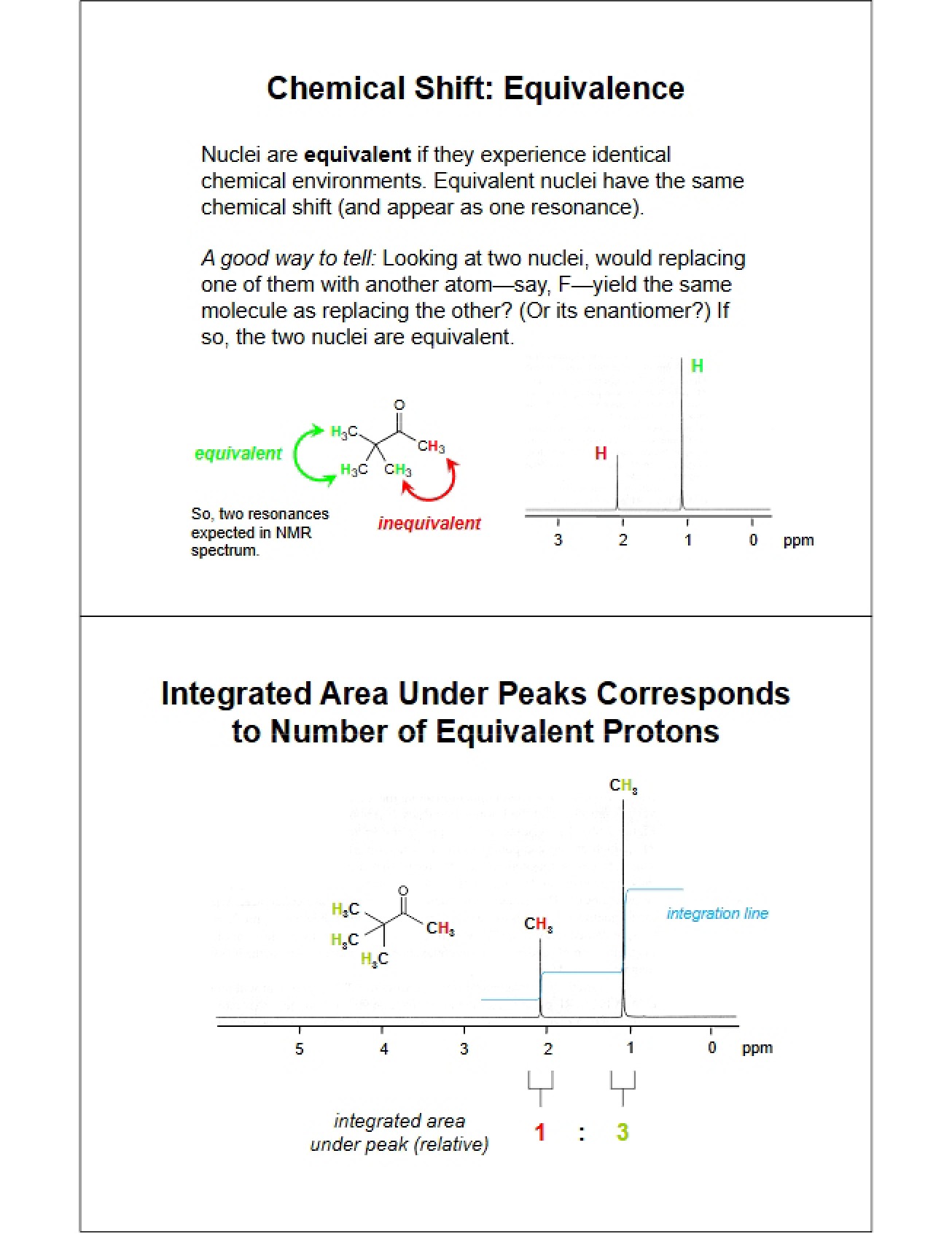 Equivalence in Chemical Shift