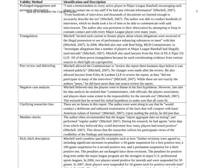 Verification Process for Qualitative Research