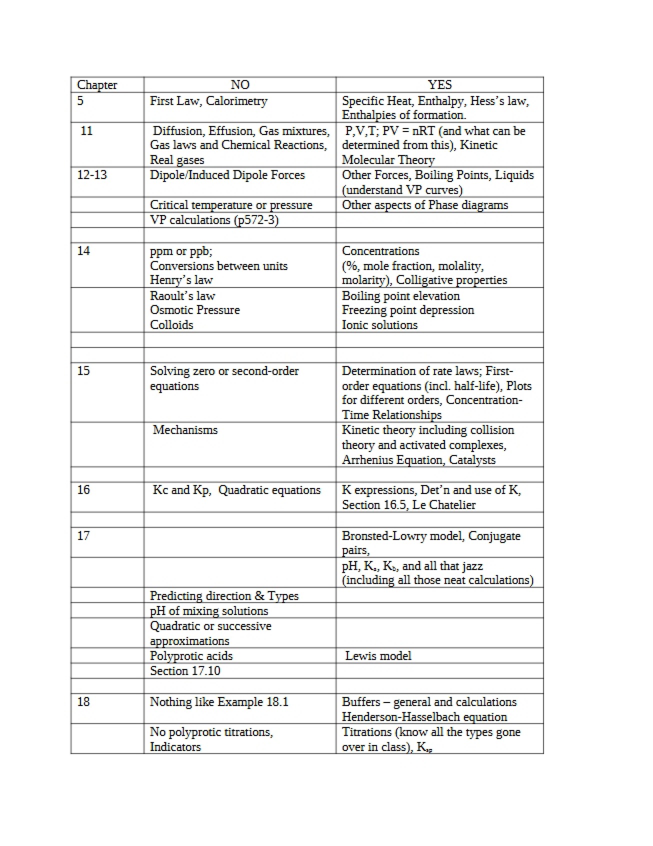 General Chemistry II Notes