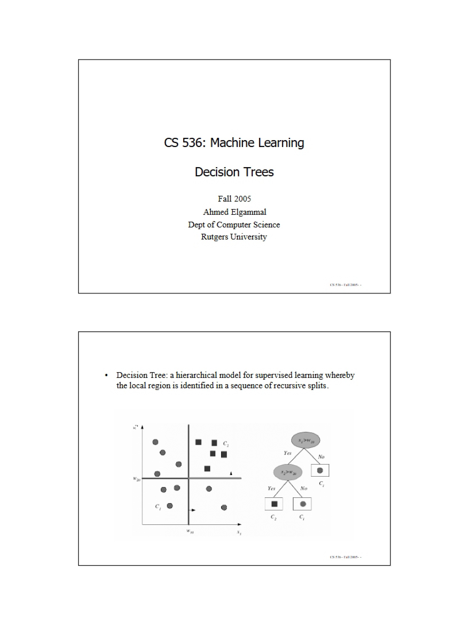 Trees for Decision Making