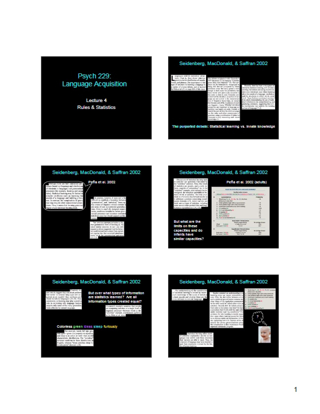 Notes on Human Cognition Topics