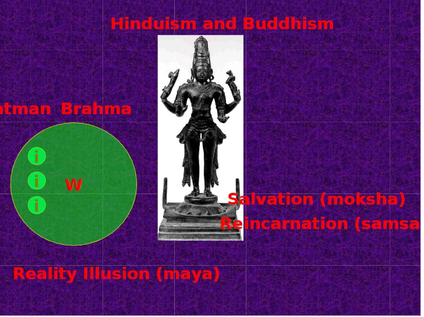 Buddhism and Hinduism Comparison