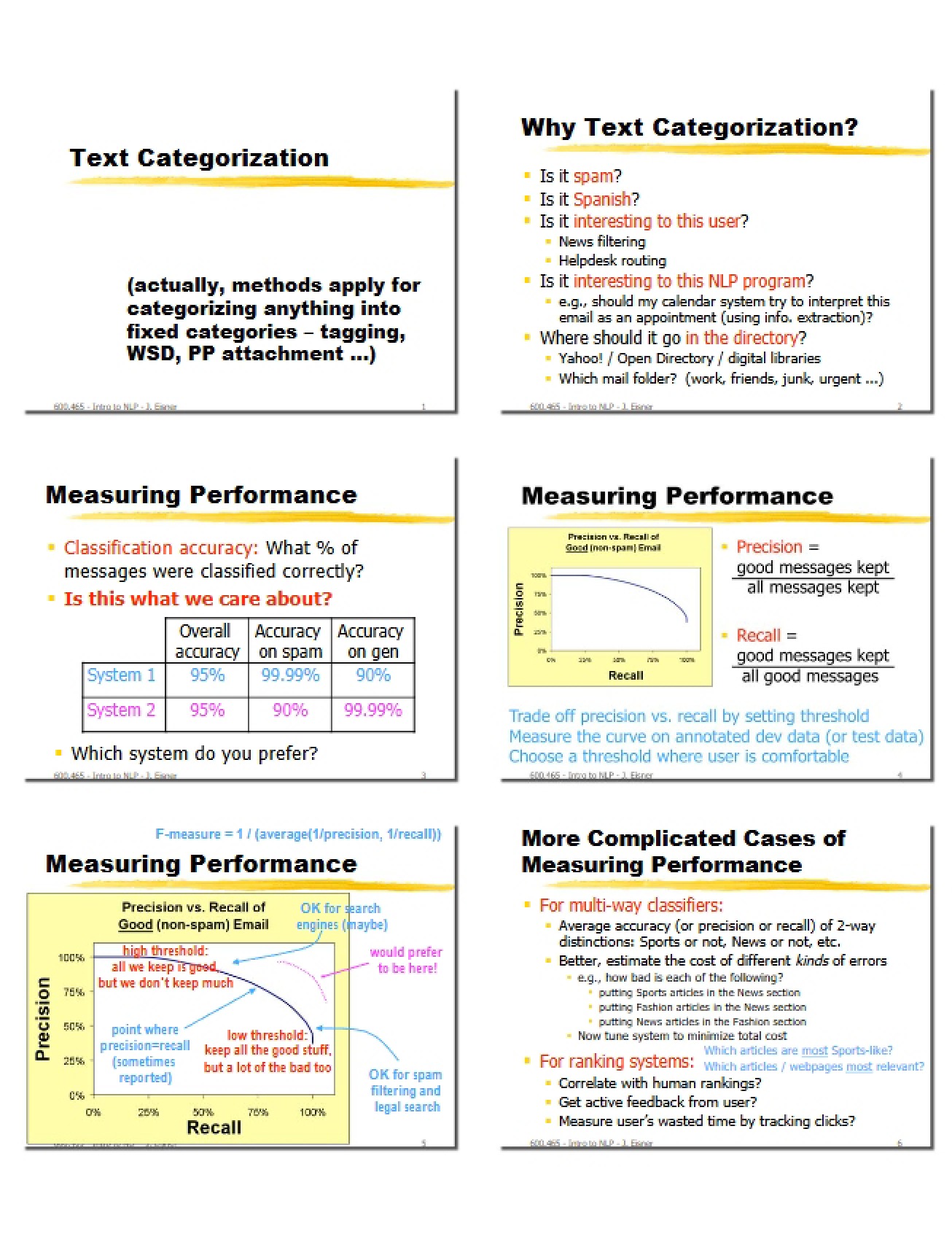Methods for Text Categorization