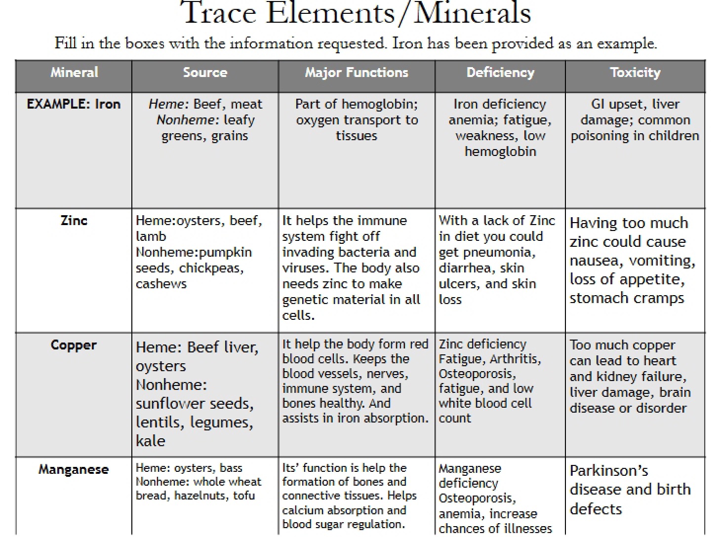 Minerals and Trace Elements
