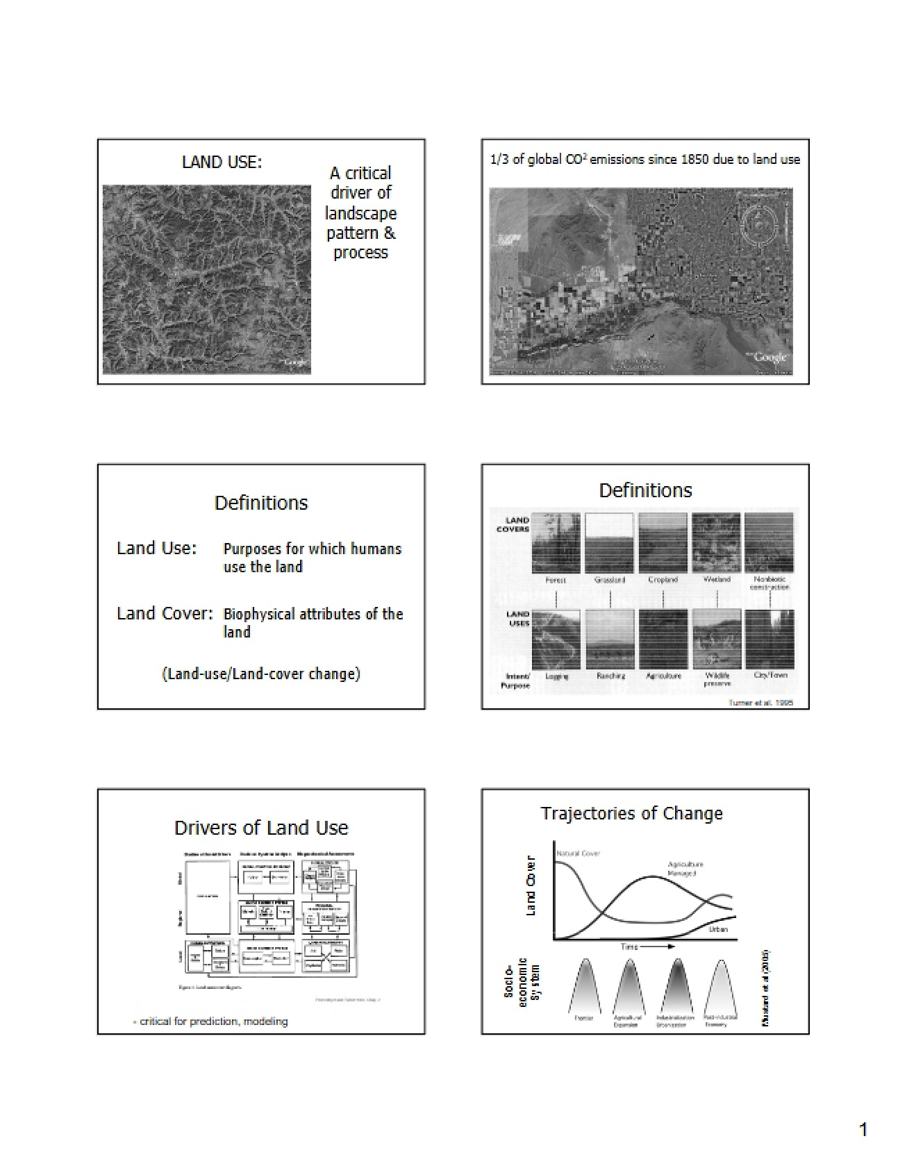 Landscape Pattern Drivers