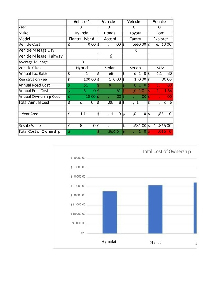 Final Excel Assignment