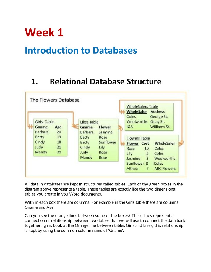 Relational Database Structure and SQL Introduction