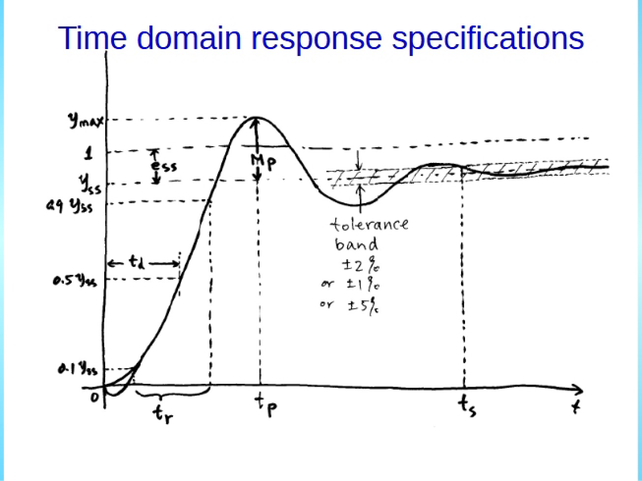 Twentieth Lecture in Automatic Control Systems