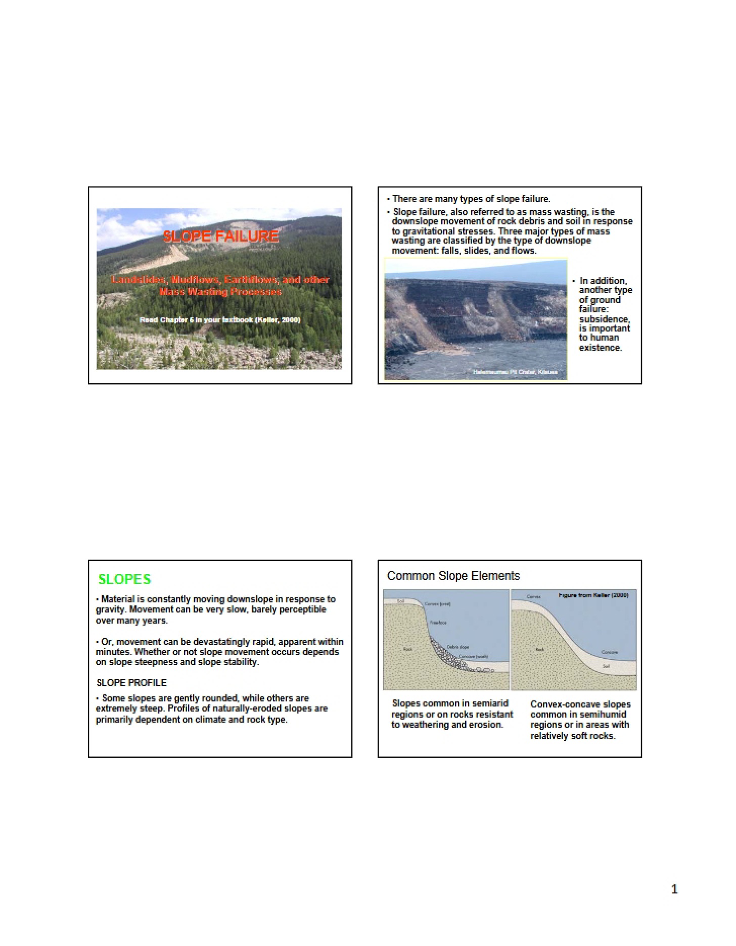 Failure of Slopes