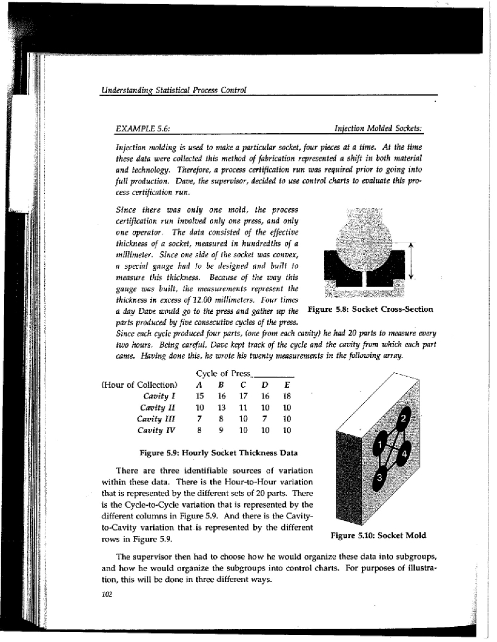 Sockets via Injection Molding